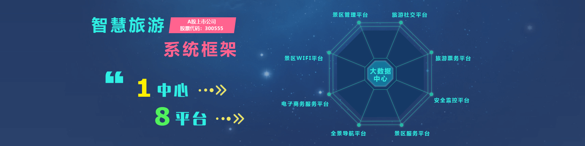 Ebpay(中国)物联智慧旅游系统框架
